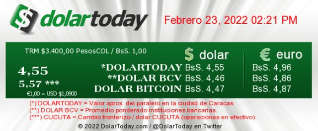 Precio del dólar en Venezuela hoy, 23 de febrero, según DolarToday. Foto: captura web