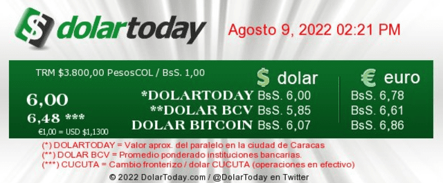 Precio del dólar, HOY, martes 9 de agosto, según DolarToday. Foto: DolarToday