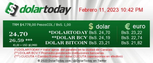  DolarToday hoy, sábado 11 de febrero: precio del dólar en Venezuela. Foto: dolartoday.com<br>    