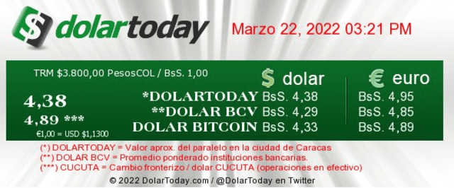 Precio del dólar BCV HOY, 22 de marzo, en Banco Central de Venezuela: tasa del dólar oficial