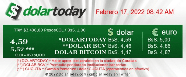 DolarToday y Dólar Monitor hoy, 17 de febrero: este es el precio del dólar en Venezuela