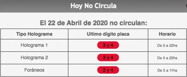 Hoy No Circula miércoles 22 de abril de 2020.