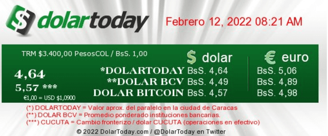 Dólar en Venezuela, hoy 12 de febrero, según DolarToday y Dólar Monitor