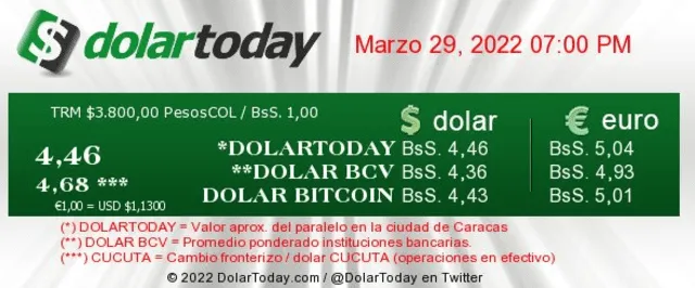 DolarToday y Monitor Dólar HOY, 29 de marzo: revise el precio del dólar en Venezuela