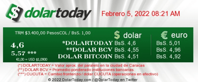DolarToday y Monitor Dólar: precio del dólar para este sábado 5 de febrero en Venezuela