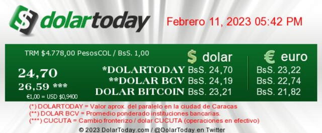  DolarToday hoy, domingo 12 de febrero: precio del dólar en Venezuela. Foto: dolartoday.com<br>    