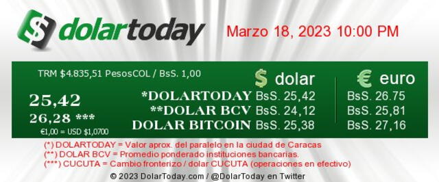 DolarToday: The price of the dollar in Venezuela today, Sunday March 19.  Photo: dolartoday.com   