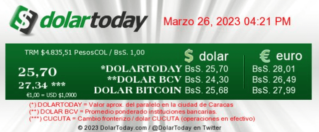  DolarToday: precio del dólar en Venezuela hoy, domingo 26 de marzo. Foto: dolartoday.com<br>    