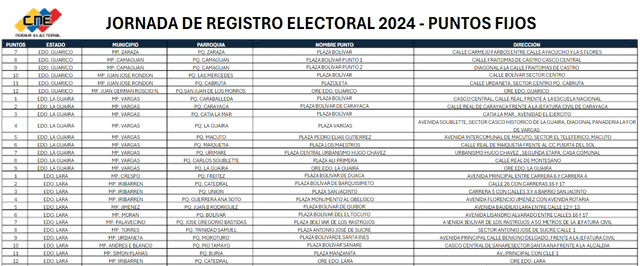 Lugares para el Registro Electoral en Venezuela. Foto: Registro Electoral   