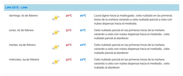 Pronóstico de Senamhi para el inicio de febrero de 2026. Foto: captura   