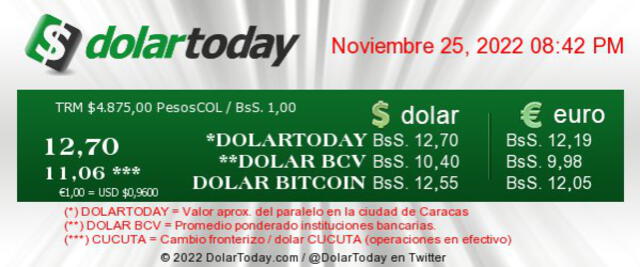 El portal web DolarToday actualizó la cotización del precio del dólar para este 25 de noviembre. Foto: DolarToday/captura
