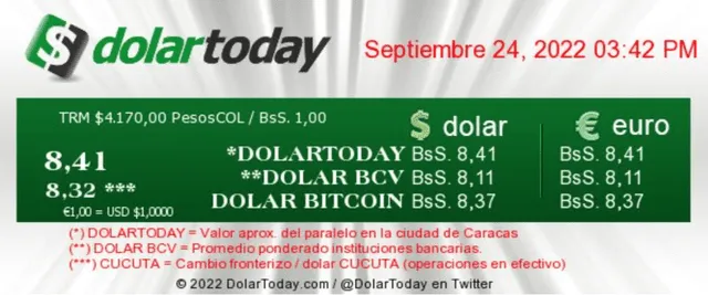 Precio del dólar, hoy, viernes 24 de septiembre, según portal web DolarToday. Foto: DolarToday