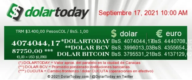 Precio del dólar en Venezuela hoy 17 de septiembre según DolarToday y Dólar Monitor