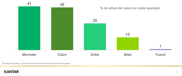 Kantar