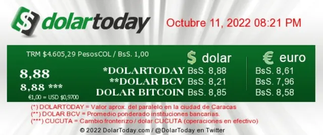 DolarToday: precio del dólar en Venezuela hoy, martes 11 de octubre. Foto: web Dolartoday