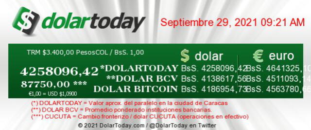 Precio del dólar en Venezuela hoy 29 de setiembre según DolarToday y Dólar Monitor