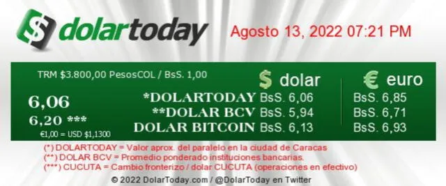 El portal DolarToday establece un precio de Bs. 6,06 por dólar para hoy, sábado 13 de agosto de 2022. Foto: captura dolartoday.com