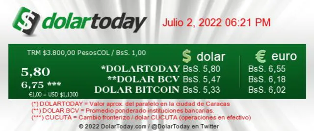 Precio del dólar en Venezuela hoy, 2 de julio, según DolarToday. Foto: Captura Web
