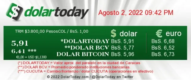 Precio del dólar en Venezuela hoy, 2 de agosto, según DolarToday. Foto: captura web
