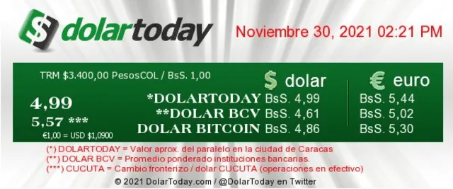 DolarToday HOY, martes 30 de noviembre. Foto: dolartoday.com