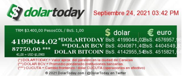 Precio del dólar en Venezuela hoy sábado 25 de septiembre según DolarToday y Dólar Monitor