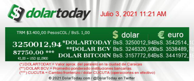 DolarToday hoy, sábado 3 de julio de 2021