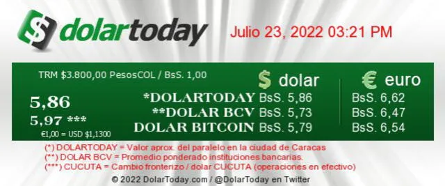 Precio de acuerdo al portal DolarToday para hoy 23 de julio. Foto: captura DolarToday