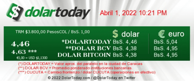 Precio del dólar paralelo en Venezuela HOY, 01 de abril de 2022, según Dolartoday. Foto: captura web