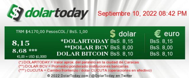DolarToday: precio del dólar en Venezuela hoy, sábado 10 de septiembre. Foto: captura web