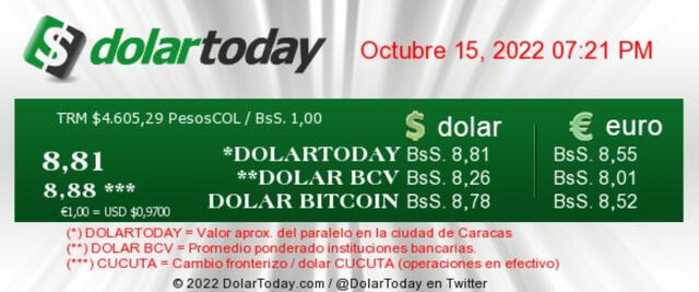 Precio del dólar paralelo en Venezuela hoy, sábado 15 de octubre de 2022, según DolarToday. Foto: captura we