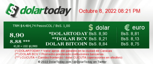 Precio del dólar según portal web DolarToday, HOY, 8 de octubre. Foto: DolarToday