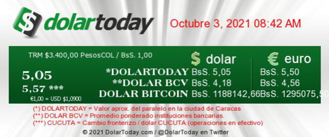 Precio del dólar en Venezuela hoy domingo 3 de octubre según DolarToday y Dólar Monitor
