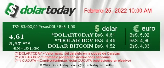 Precio del dólar BCV hoy 25 de febrero en el Banco Central de Venezuela: tasa del dólar oficial