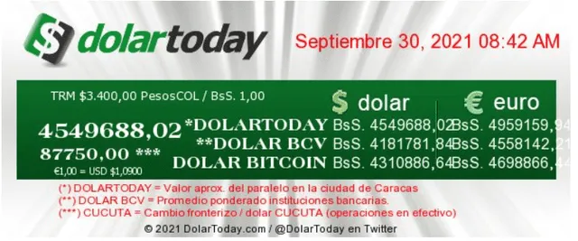 Precio del dólar en Venezuela hoy 30 de setiembre según DolarToday y Dólar Monitor