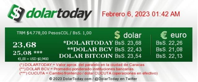 DolarToday hoy, lunes 6 de febrero: precio del dólar en Venezuela. Foto: dolartoday.com   