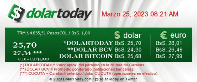  Precio del dólar en Venezuela hoy, sábado 25 de marzo. Foto: dolartoday.com    