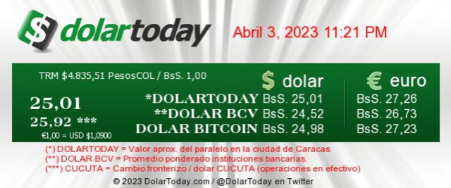   DolarToday: precio del dólar en Venezuela hoy, lunes 3 de abril. Foto: dolartoday.com     