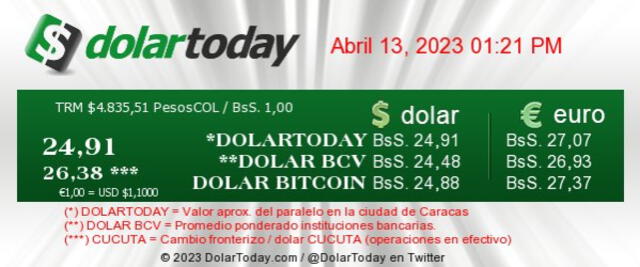  DolarToday HOY, 13 de abril: precio del dólar en Venezuela. Foto: captura de dolartoday.com    