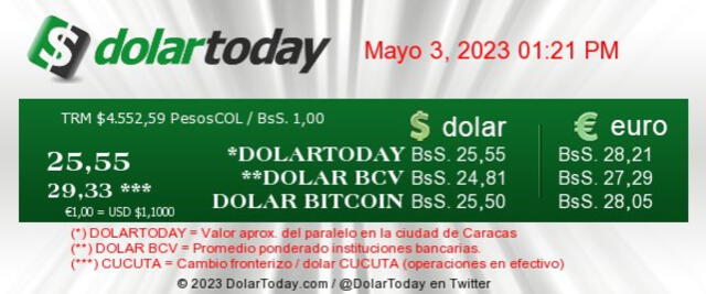 DolarToday HOY, 4 de mayo: precio del dólar en Venezuela. Foto: captura de dolartoday.com   