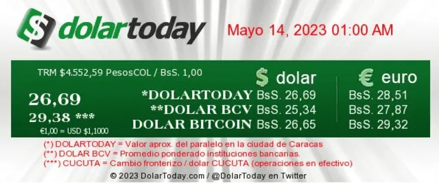 DolarToday HOY, 14 de mayo: precio del dólar en Venezuela. Foto: captura de dolartoday.com   