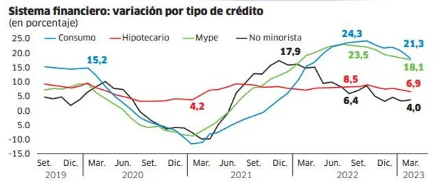  Infografía - La República    