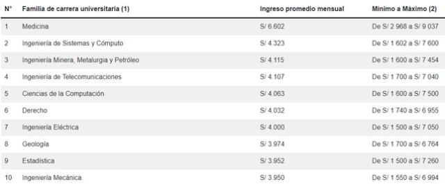  La carrera de Geología se encuentra entre las mejores pagadas en Perú. Foto: Mi Carrera   