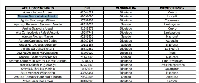 Fuerza Popular usa cámara del Congreso para grabar mitin