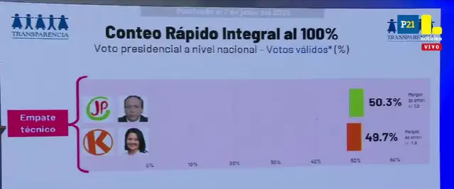 larepublica.pe