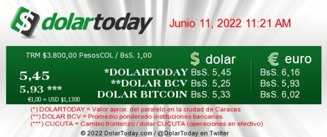Precio del dólar hoy, sábado 11 de junio según el portal DolarToday. Foto: Web DolarToday