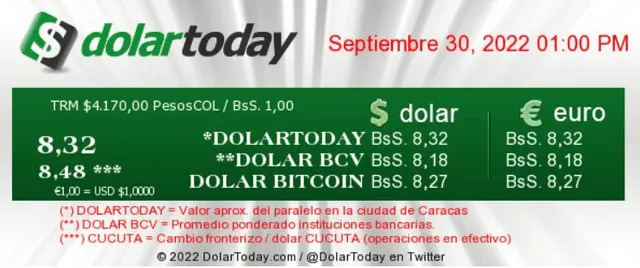 DolarToday: precio del dólar en Venezuela hoy, viernes 30 de septiembre. Foto: captura web