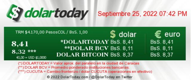 DolarToday: precio del dólar, hoy, domingo 25 de septiembre, en Venezuela. Foto: captura web