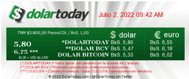 Precio del dólar paralelo en Venezuela, según el DolarToday