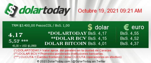 DolarToday HOY, martes 19 de octubre, en Venezuela. Foto: dolartoday.com