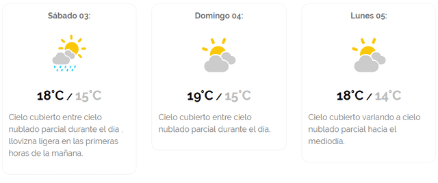 Clima del 3 de agosto